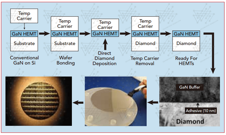 How Does Diamond Heat Dissipation Solve Modern Chip Cooling Challenges?