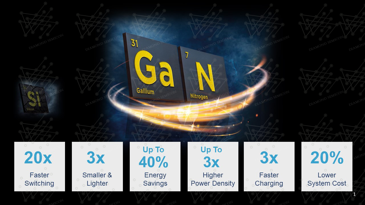 What Applications Benefit Most from GaN on Diamond Semiconductors?