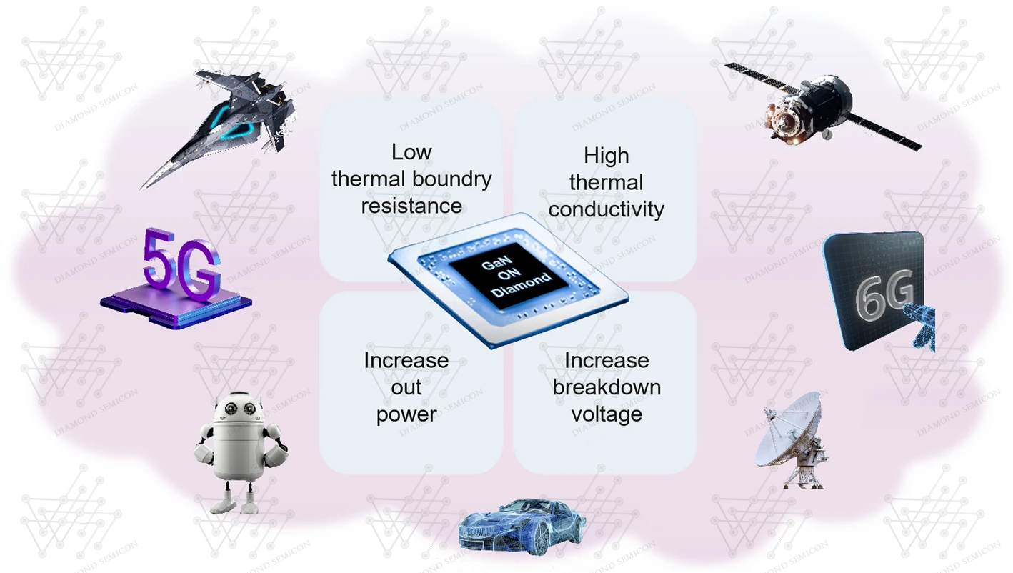 Why Is GaN on Diamond Substrate Technology Revolutionary for 5G?